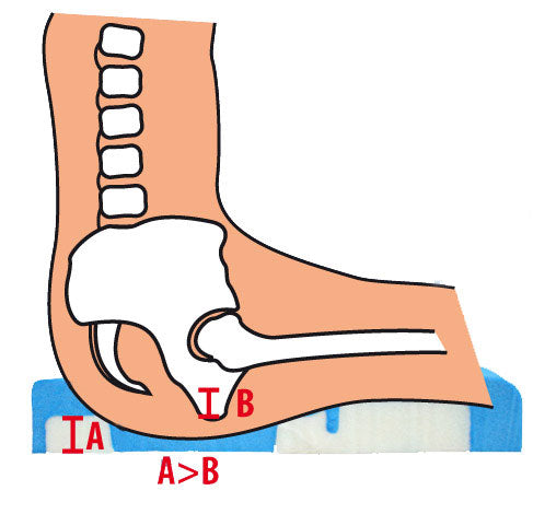 P361CA Viscoflex+ Anti-Dekubitus Rollstuhl-Sitz-Kissen von Systam