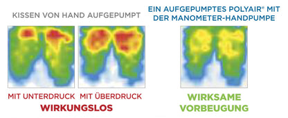 P302C Polyair 100 Rollstuhl-Sitz-Kissen anti-Dekubitus Luftzellenkissen