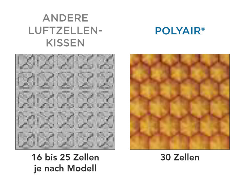 P302C Polyair 100 Rollstuhl-Sitz-Kissen anti-Dekubitus Luftzellenkissen